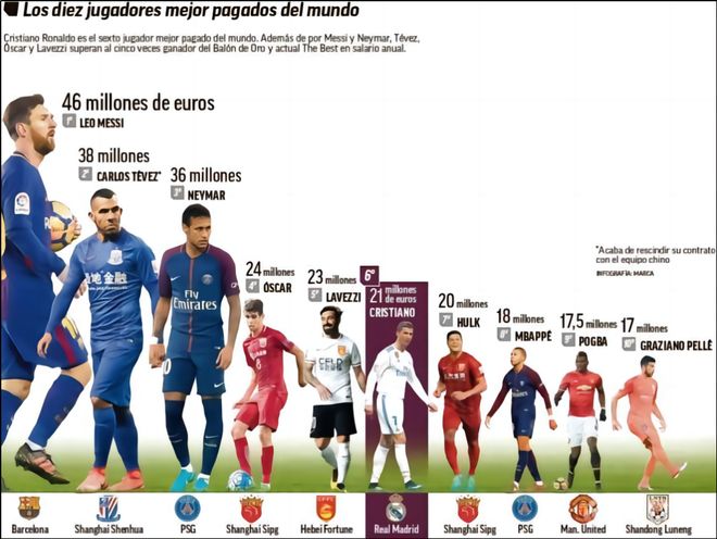 世体：恩德里克的租约有保证上场条款，若未达成里昂需要赔钱（世体：恩德里克租借含出场保证，未达标里昂需赔偿）